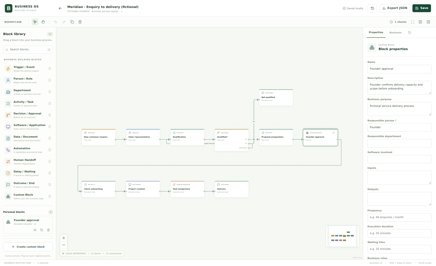 Actual Business OS Studio screenshot showing the simulated Meridian enquiry-to-delivery workflow.