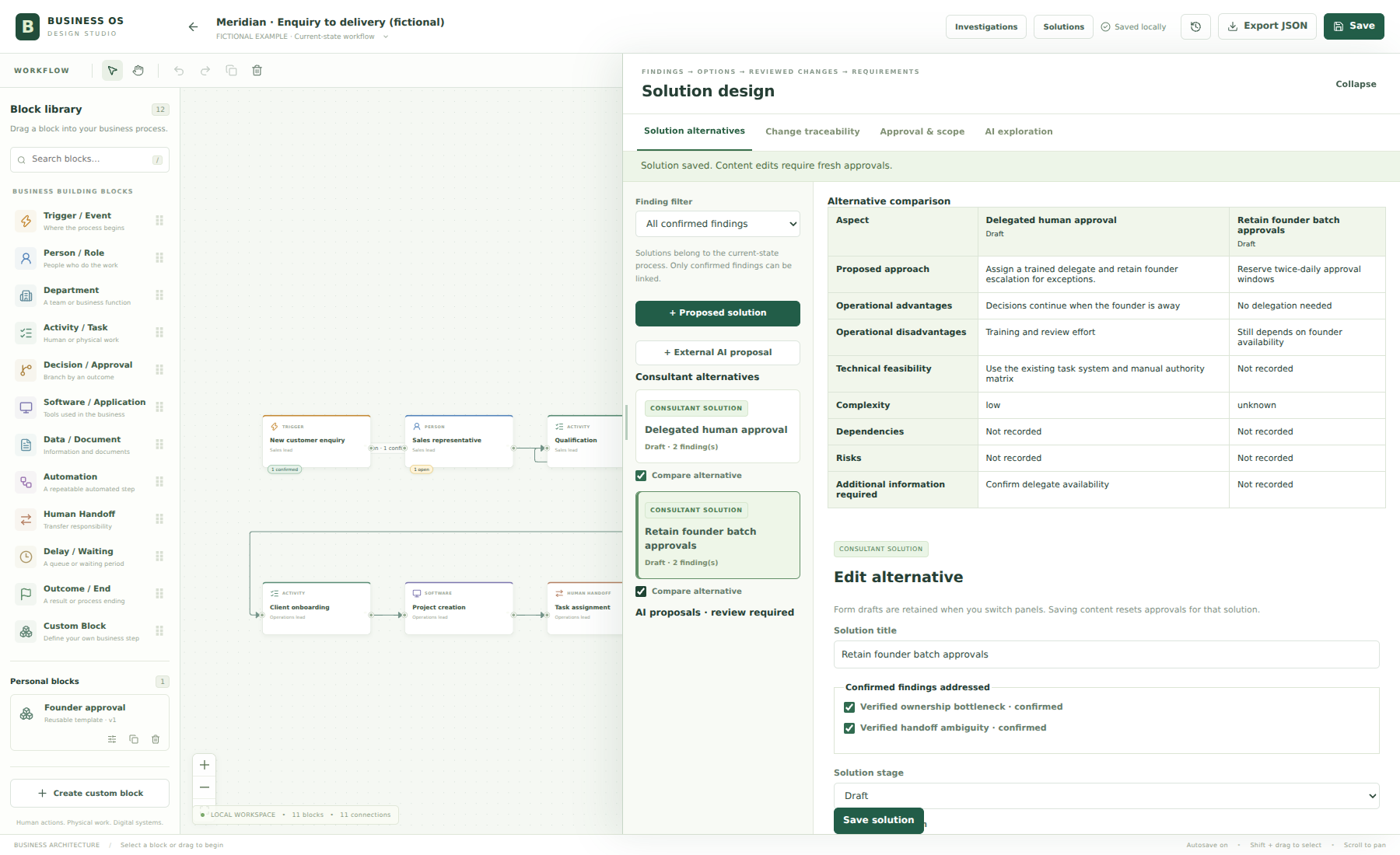 Actual solution-design screenshot comparing delegated human approval with retained founder batch approvals in a simulated business.